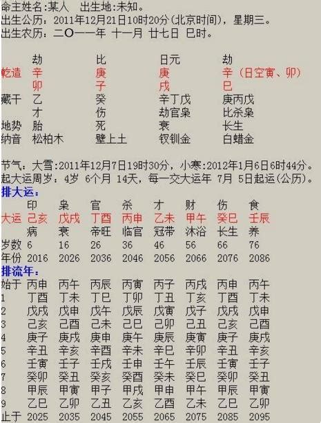 走大運|八字算命入門：什麼是大運，排大運方法，怎麼排大運。